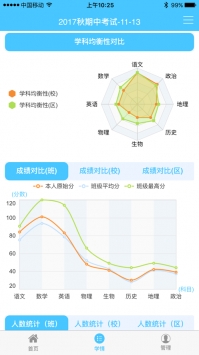 學情達1
