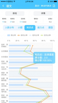 學情達2