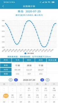 全國潮汐表1