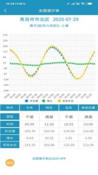 全國潮汐表2