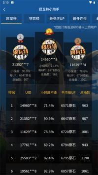 提瓦特小助手官方版2